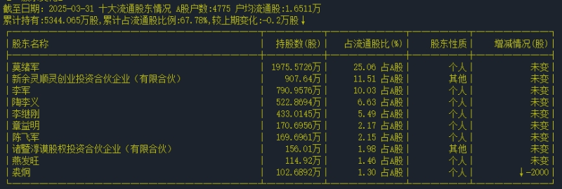 股东变化